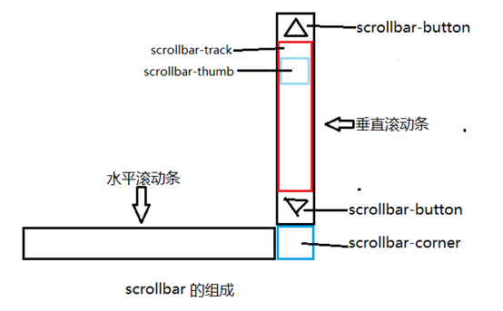 库车市网站建设,库车市外贸网站制作,库车市外贸网站建设,库车市网络公司,深圳网站建设教你如何自定义滚动条样式或者隐藏