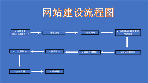 库车市网站建设,库车市外贸网站制作,库车市外贸网站建设,库车市网络公司,深圳网站建设的流程。